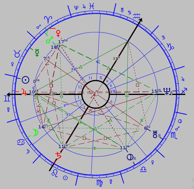Tanulj asztrológiát az otthonod kényelmében – Online Asztrológia Tréning